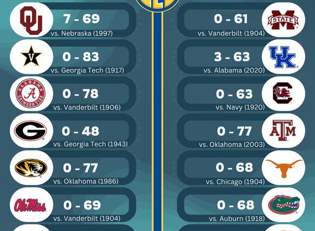 The Dominance of the SEC: Understanding the Power of the Southeastern Conference in College Football image